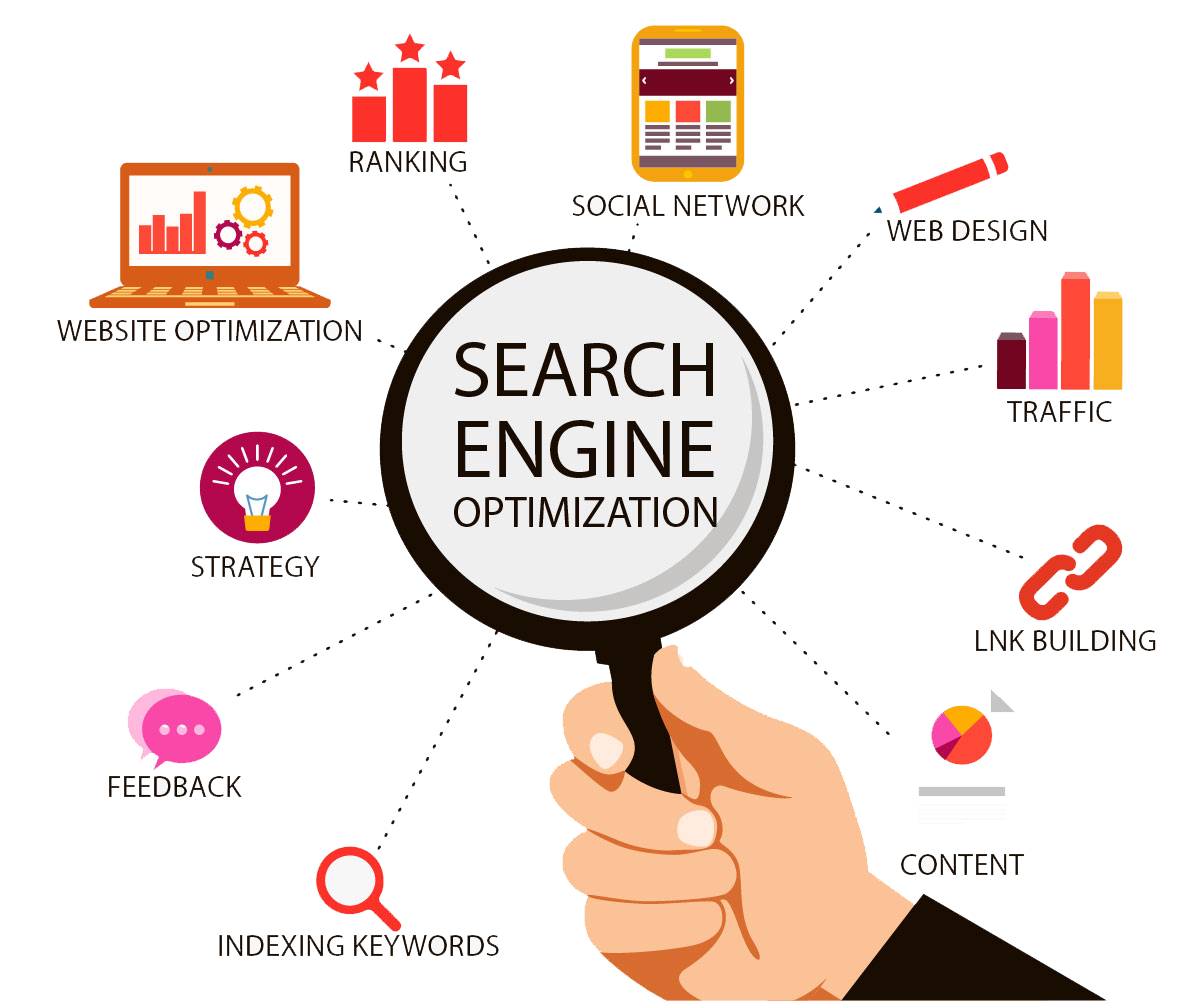 SEO Services In Surat - Trusted SEO Company Surat - Rising wings